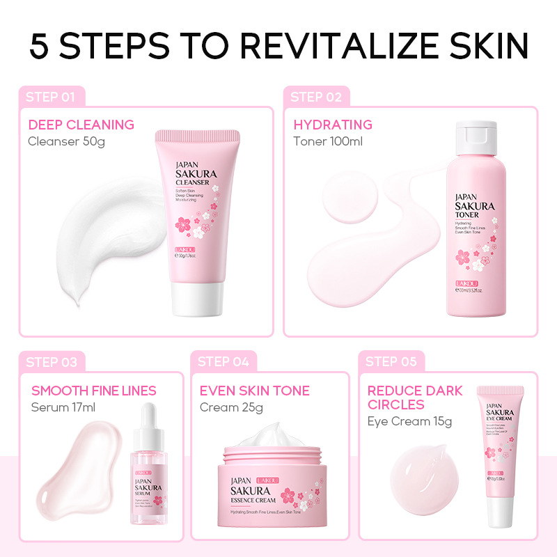 Koreański zestaw do pielęgnacj – Korean Skincare Routine recenzja i cena
